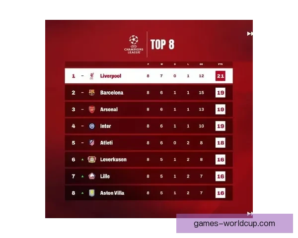 欧冠黑马小城狂飙豪门冲十六强